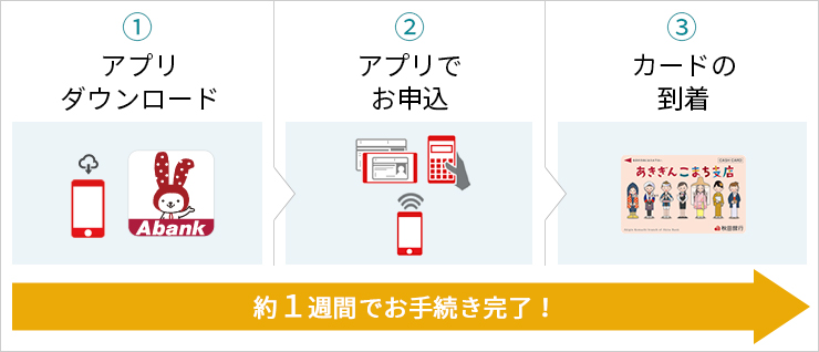 アプリで開設