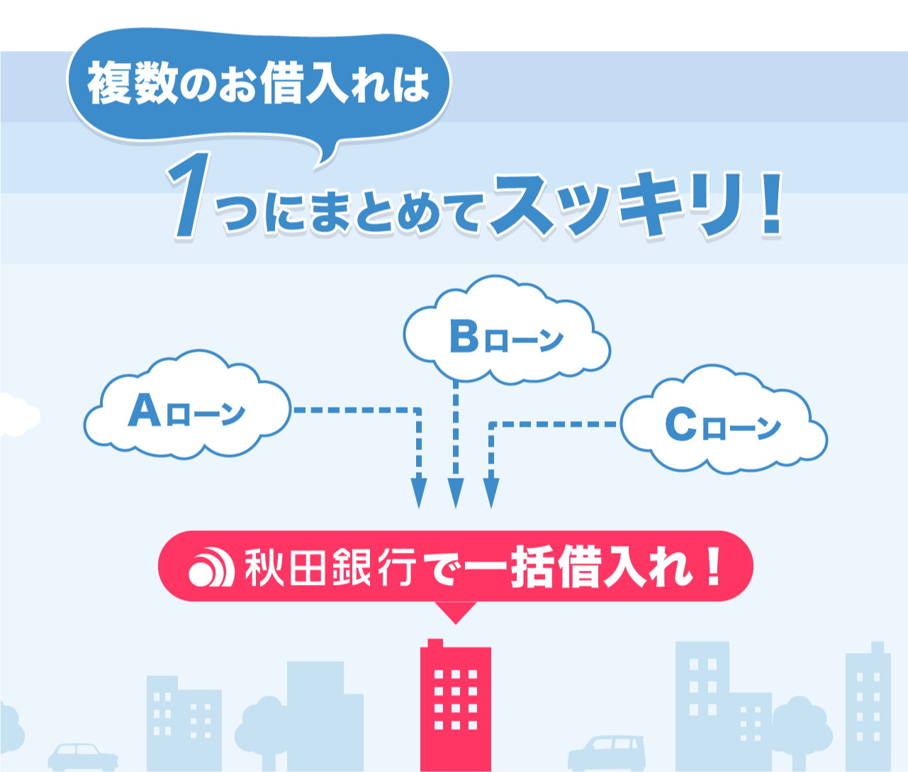 秋田銀行で一括借入れ!