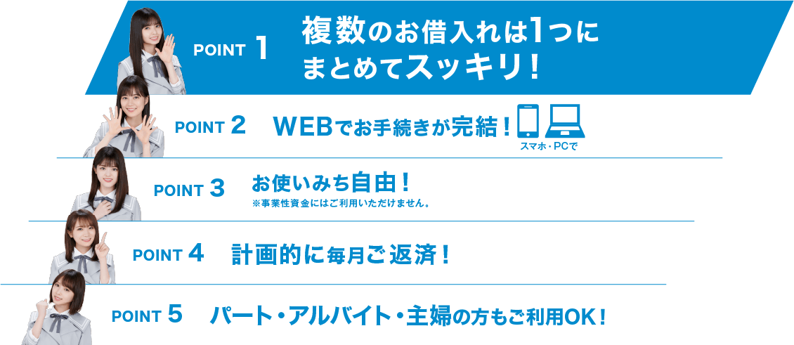 複数のお借入れは1つにまとめてスッキリ!|わずらわしい返済の手間を少なく!管理もしやすくなるので、完済に向けて計画的な返済が可能に|WEBでお手続きが完結!|お使いみち自由!|契約書への印鑑 不要!|パート・アルバイト・主婦の方もご利用OK!