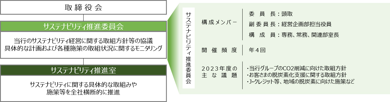 ガバナンス
