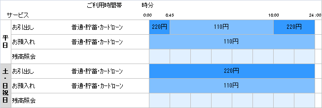 ATM入出金手数料　セブン銀行