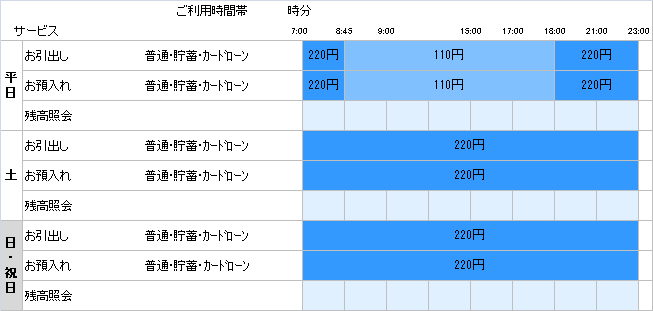 ATM入出金手数料　ゆうちょ銀行