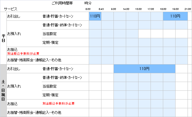 ATM入出金手数料　秋田銀行ATM