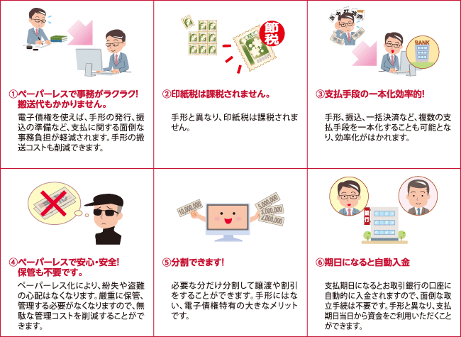 でんさいネットの6つのポイント