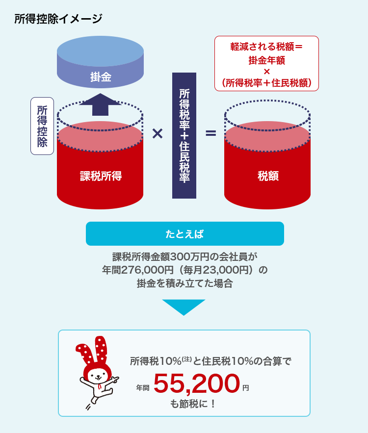 所得控除イメージ