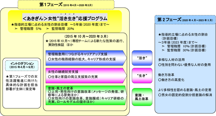 loadmap