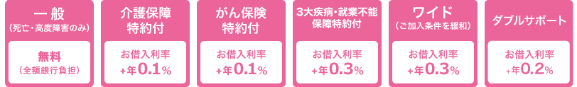 ご家族に安心の保障を。団信は充実の6種類からお選びいただけます。