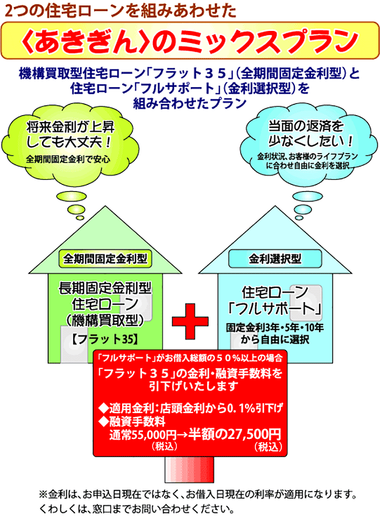 あき ぎん 住宅 ローン