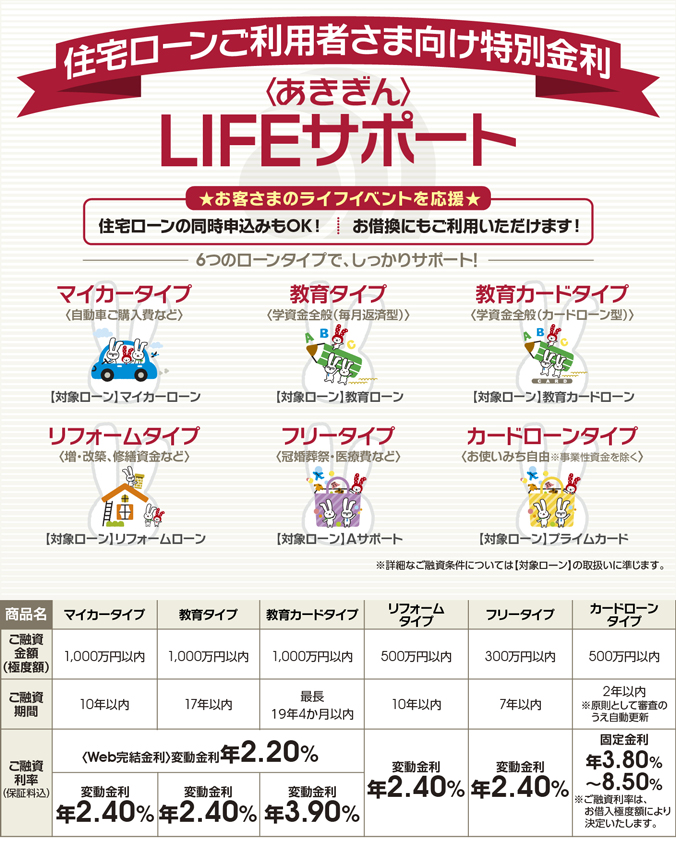 ＬＩＦＥサポート