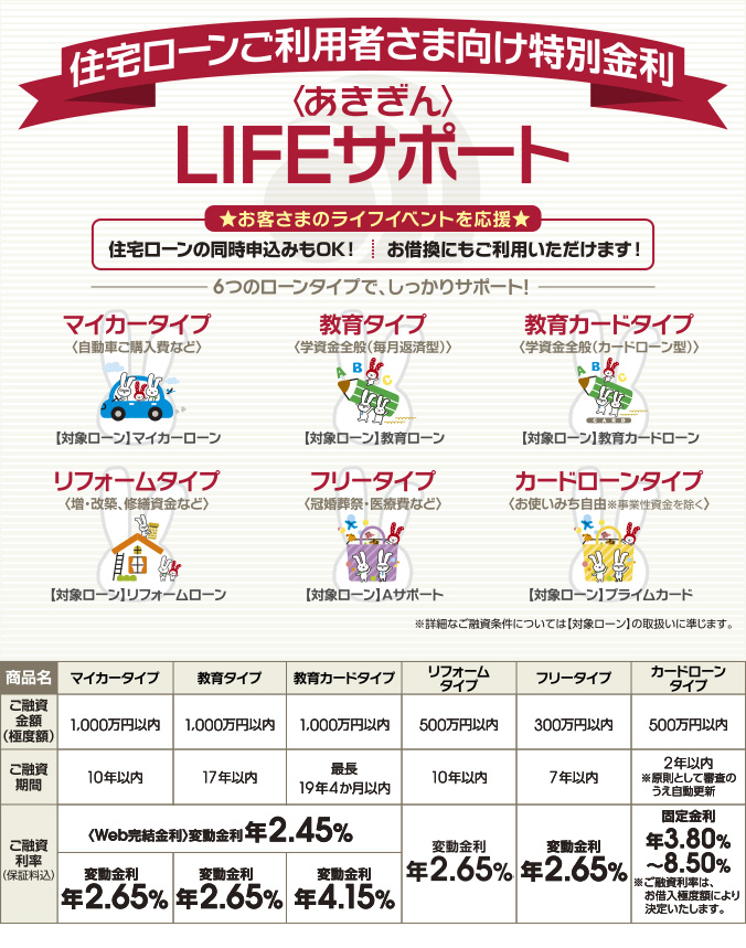 ＬＩＦＥサポート