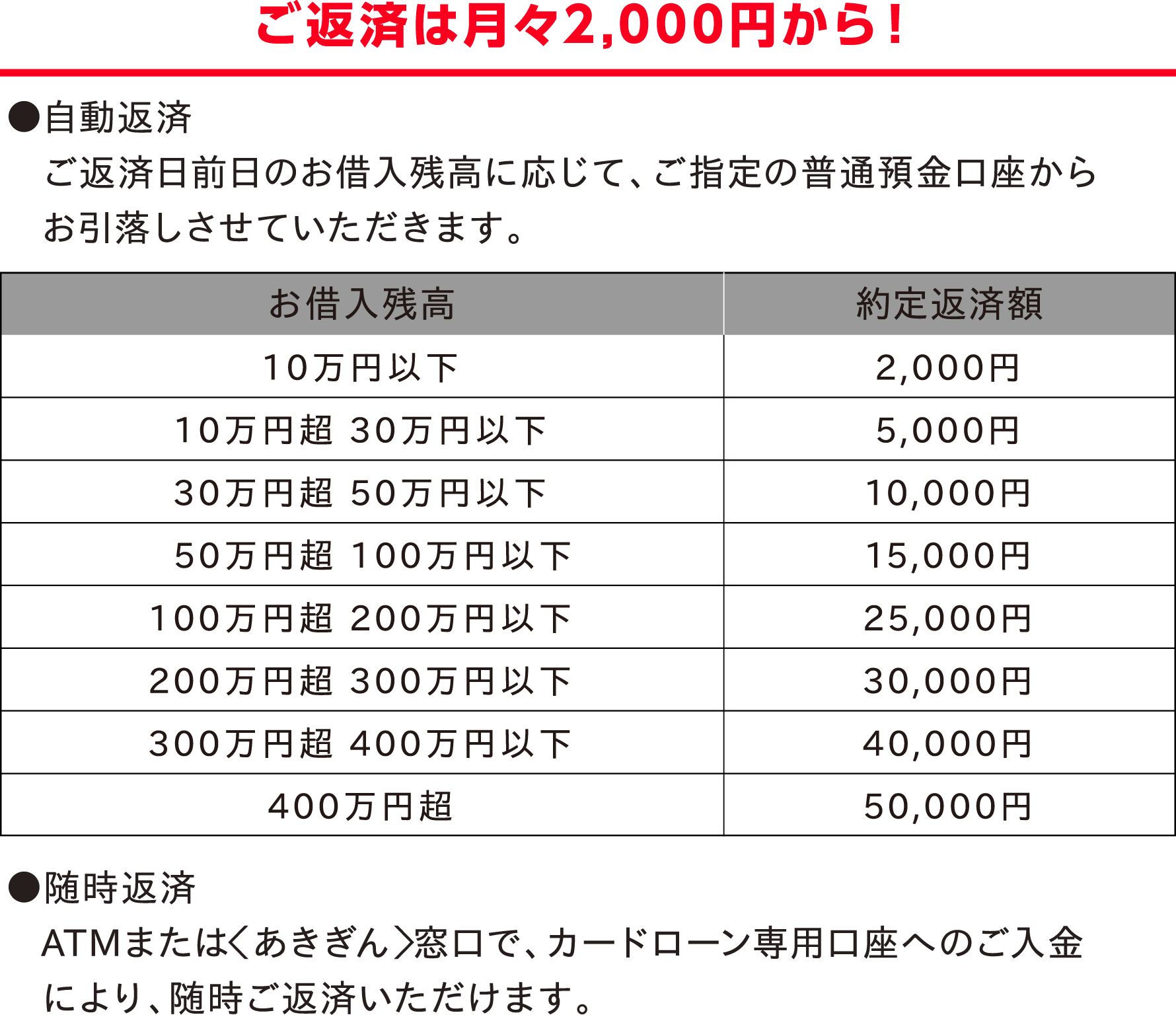 ご返済は2,000円から