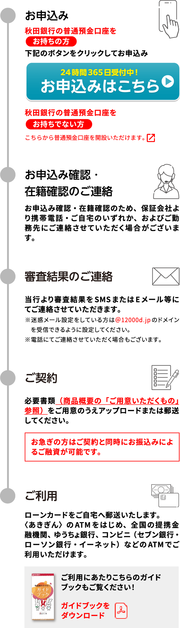 パソコンでお申込み、お申込み確認・在籍確認のご連絡、審査結果のご連絡、ご契約、ご利用