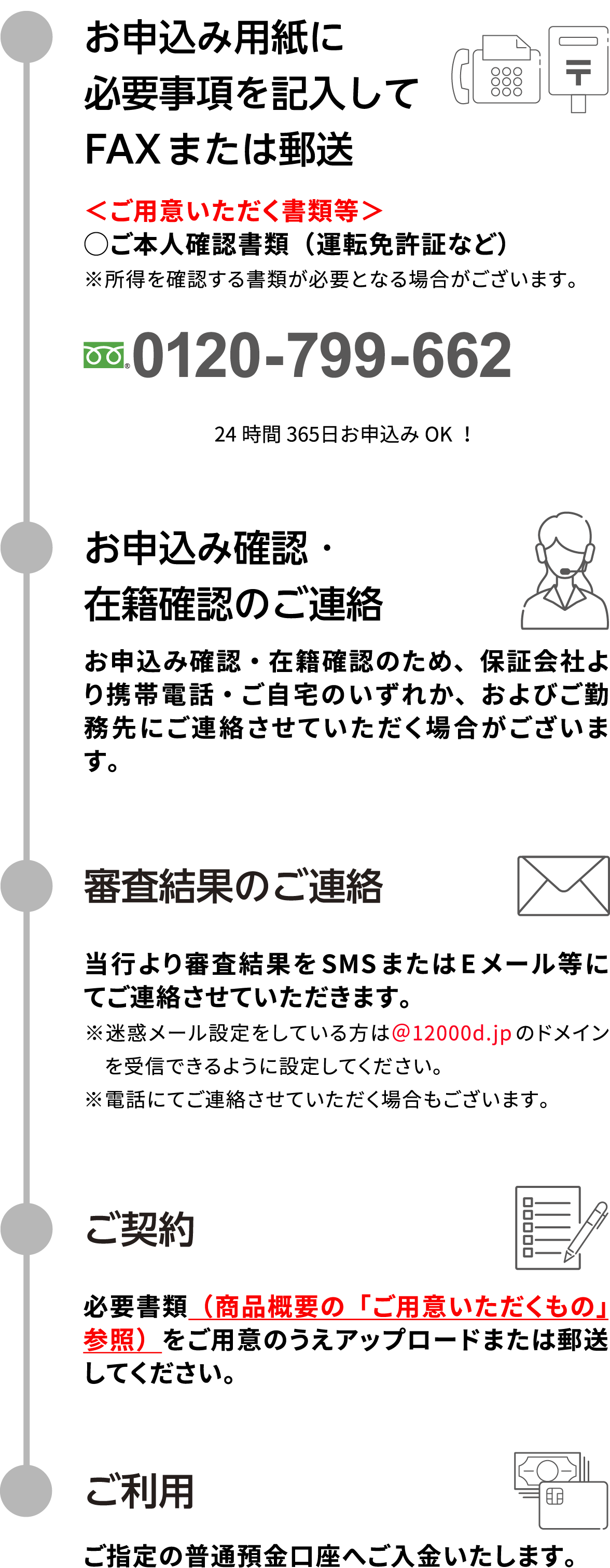 郵送・FAXでお申込み