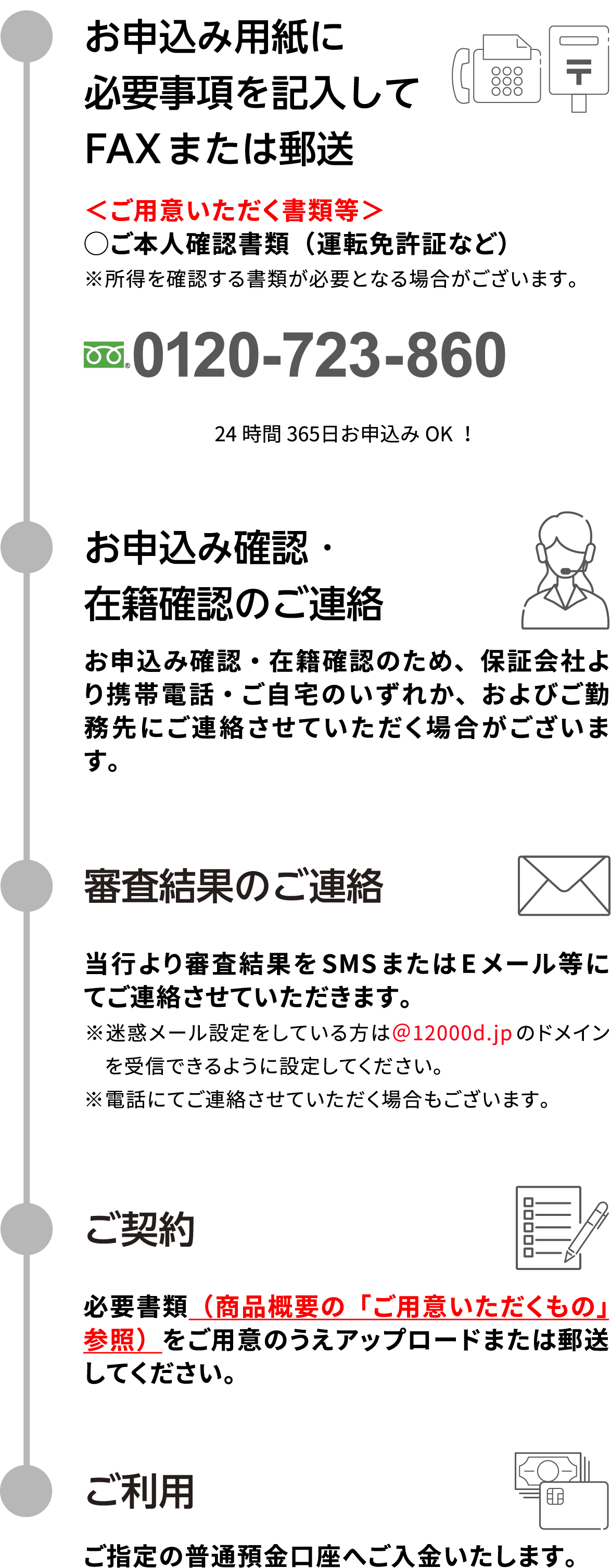 郵送・FAXでお申込み