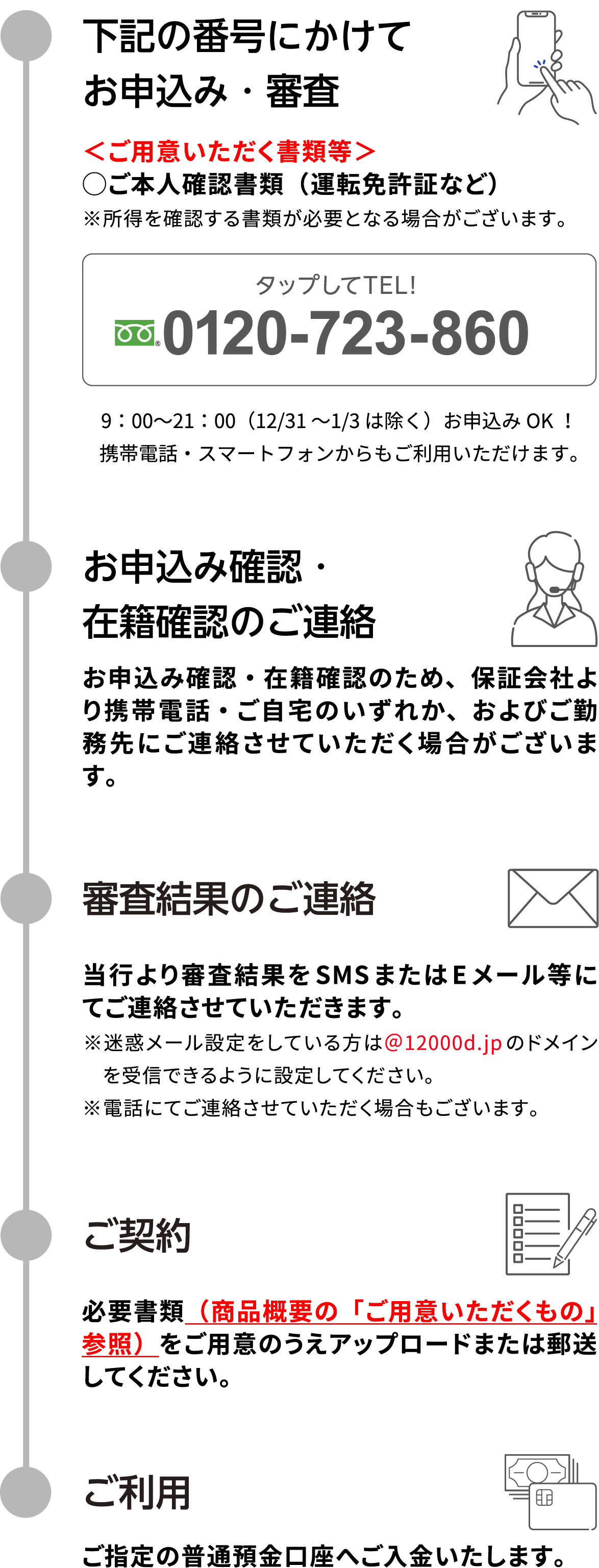 電話でお申込み