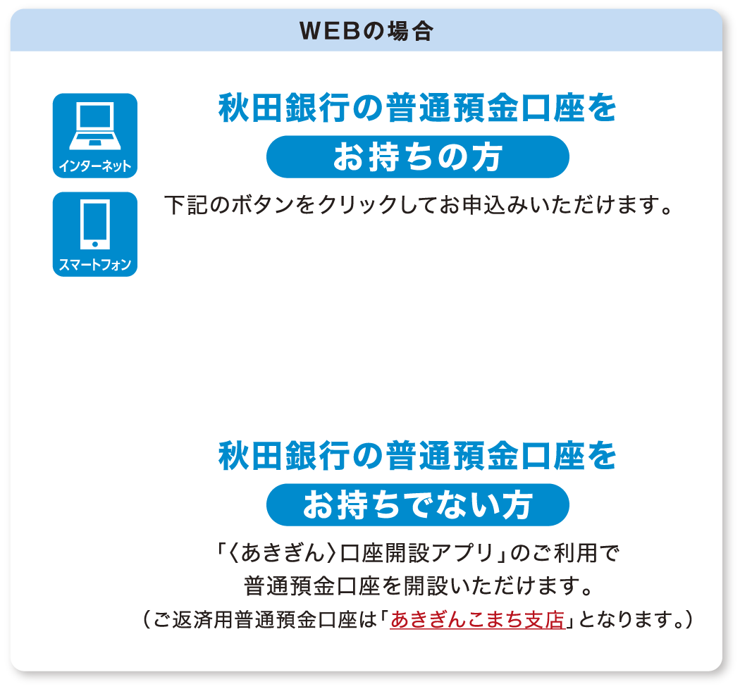 WEBの場合｜秋田銀行の普通預金口座をお持ちの方→下記のボタンをクリックしてお申込みいただけます。｜秋田銀行の普通預金口座をお持ちでない方→「〈あきぎん〉口座開設アプリ」のご利用で普通預金口座を開設いただけます。（ご返済用普通預金口座は「あきぎんこまち支店」となります。）