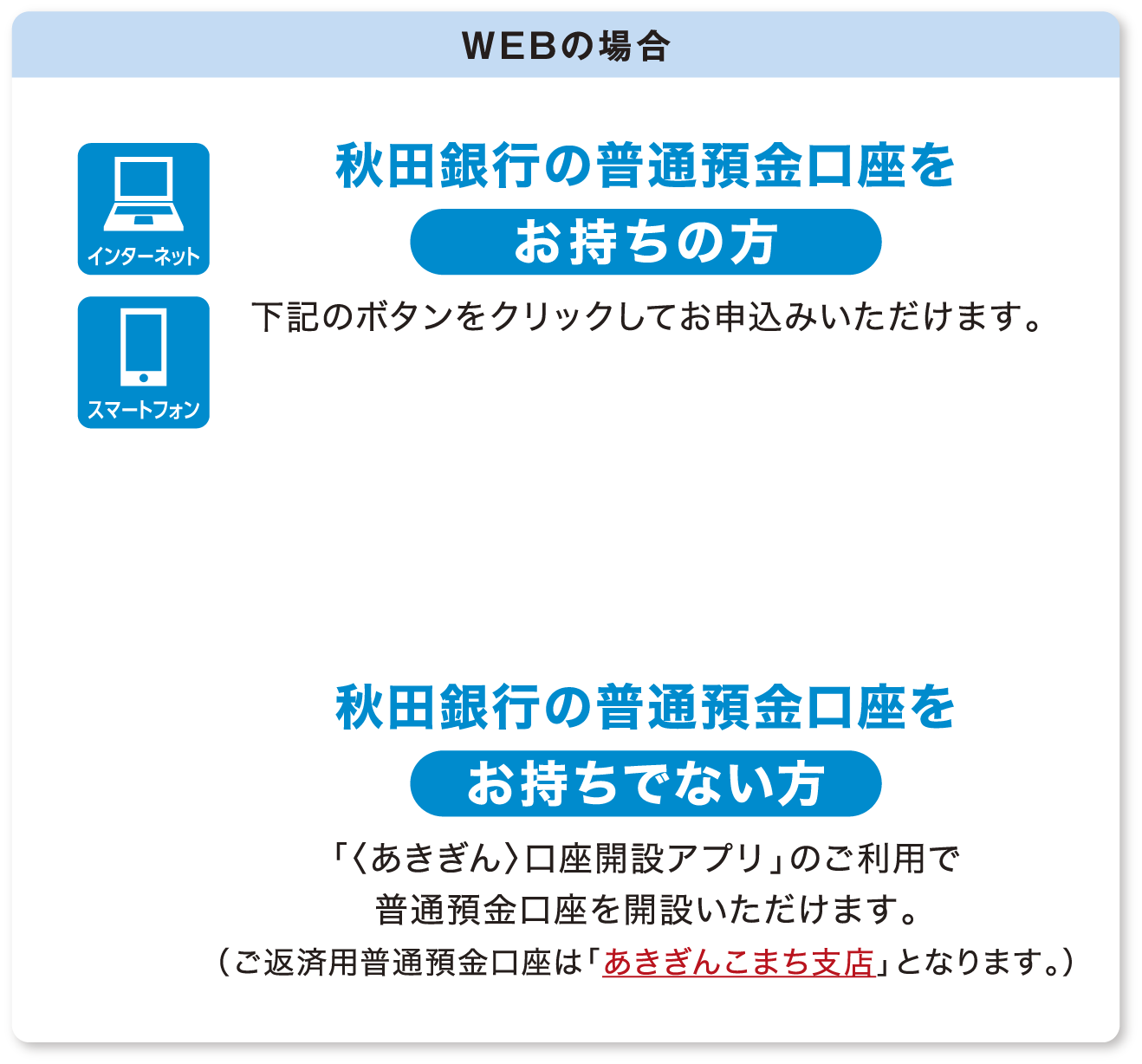 WEBの場合｜秋田銀行の普通預金口座をお持ちの方→下記のボタンをクリックしてお申込みいただけます。｜秋田銀行の普通預金口座をお持ちでない方→「〈あきぎん〉口座開設アプリ」のご利用で普通預金口座を開設いただけます。（ご返済用普通預金口座は「あきぎんこまち支店」となります。）