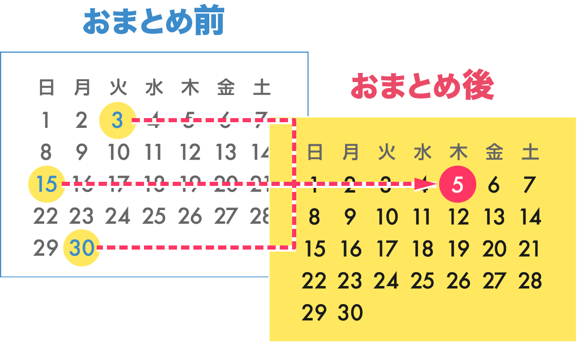 おまとめ前・おまとめ後