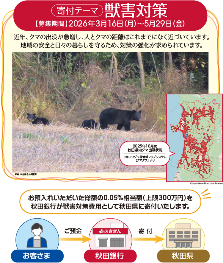寄付テーマ 獣害対策 募集期間 2026年3月16日（月）～5月29日（金）
