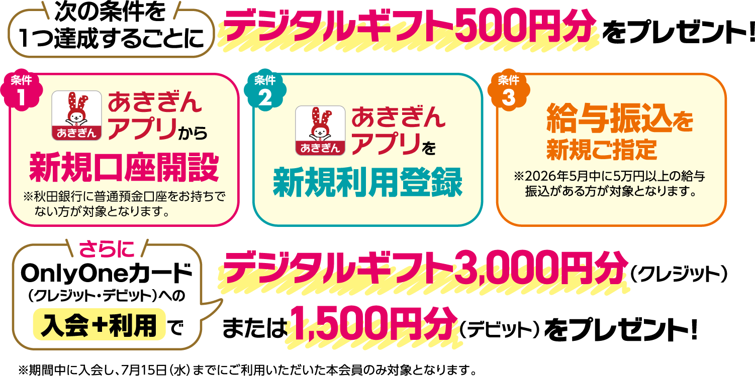 条件（あきぎんアプリから新規口座開設・あきぎんアプリを新規利用登録・給与振込を新規ご指定）を達成するごとにデジタルギフト500円分をプレゼント！さらにOnlyOneカードへの入会+利用でdigitalギフト3,000円分または1,500円分をプレゼント！
