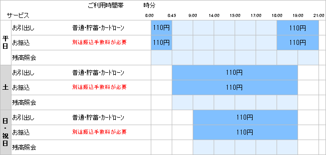 銀行 バンキング 東邦 インターネット よくあるご質問（Q&A）｜インターネットバンキング（個人のお客さま）｜東邦銀行