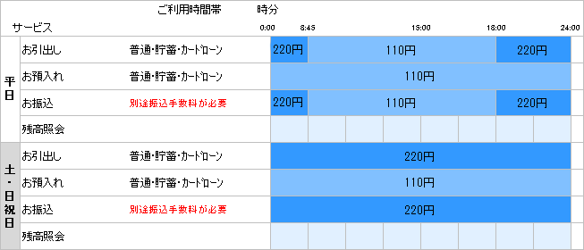 提携ａｔｍ 店舗 ａｔｍ検索 秋田銀行